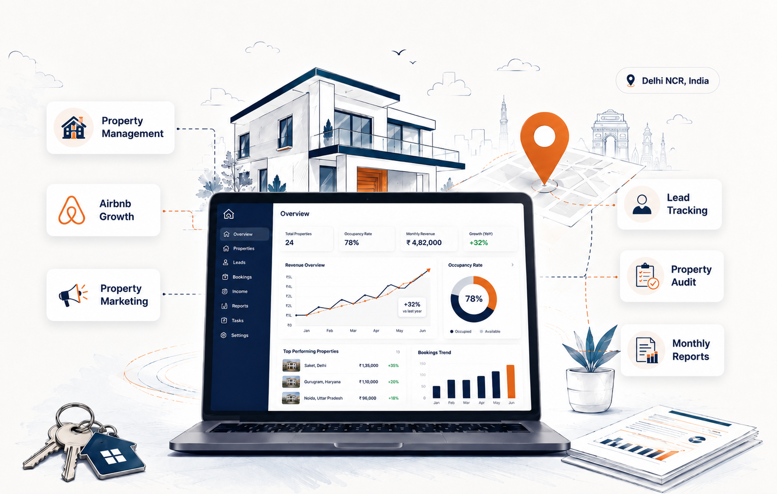 Aapka Property Manager digital property services